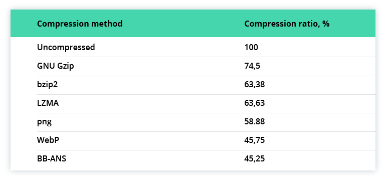 The Way of Data: How Sensor Fusion and Data Compression Empower Autonomous Driving