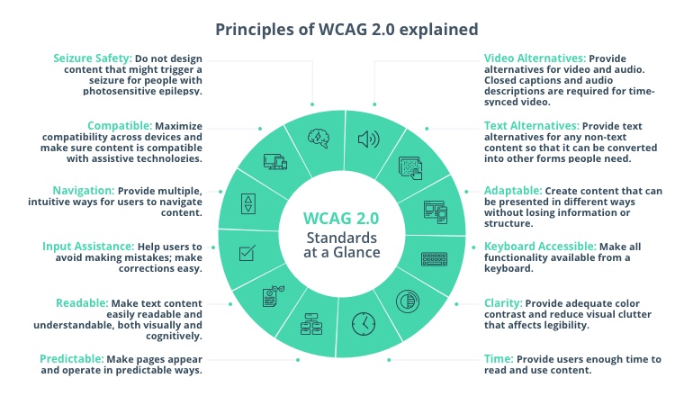 Accessibility in Design — Why Should it Matter?