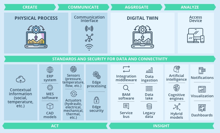 Creating Digital Replicas Using IoT: How Digital Twin Technology Works in Practice