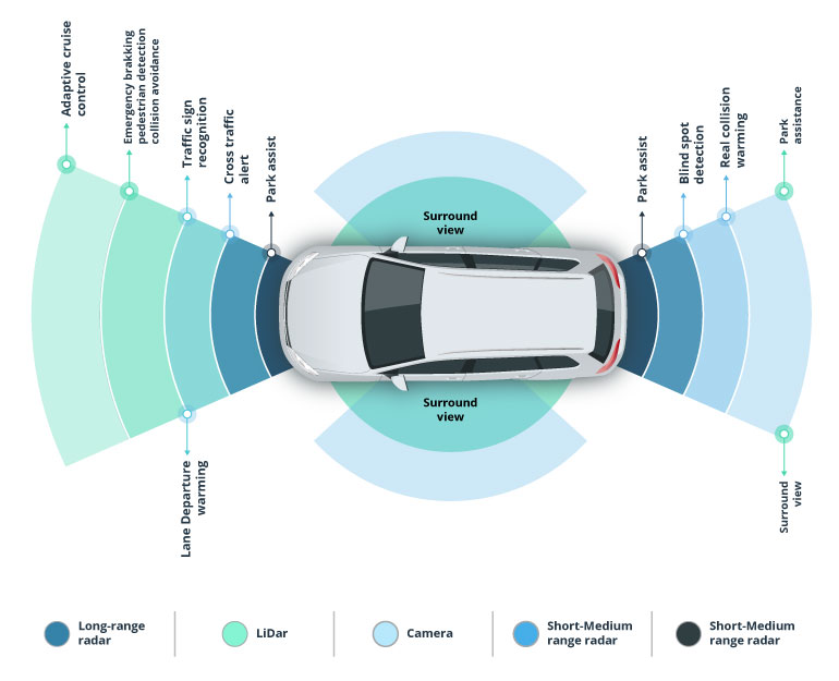 Solving the Challenges of HD Mapping for Smart Navigation in Autonomous Cars