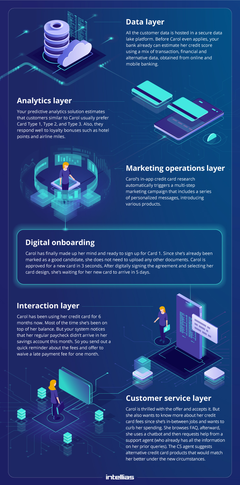 How to Sustainably Pursue Digital Banking Innovations — Front-End (Office) Transformations