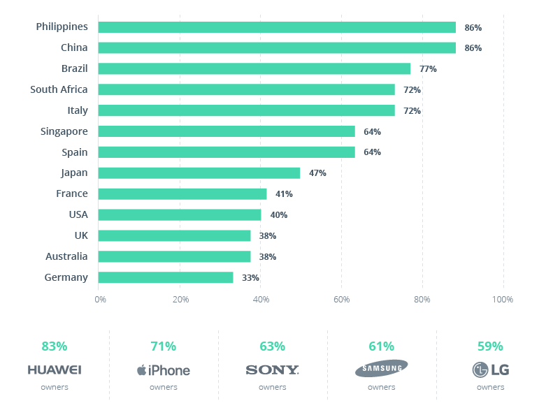 The COVID-19 Effect: How Human-Centered Design Is Transforming the Future of Digital Products