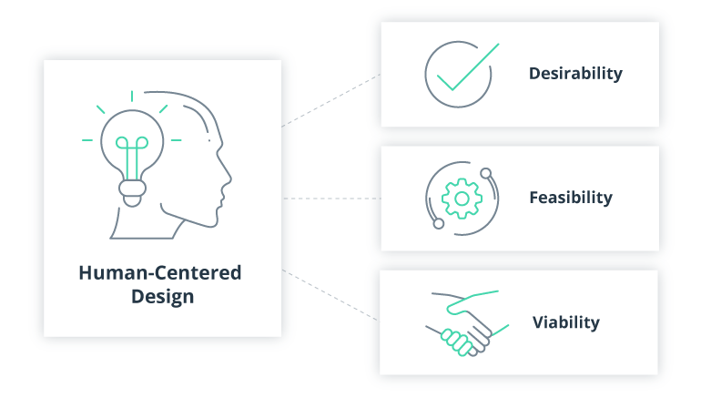 The COVID-19 Effect: How Human-Centered Design Is Transforming the Future of Digital Products