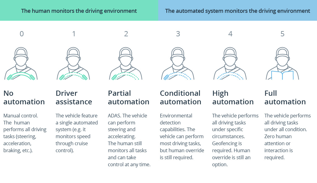 Solving the Challenges of HD Mapping for Smart Navigation in Autonomous Cars