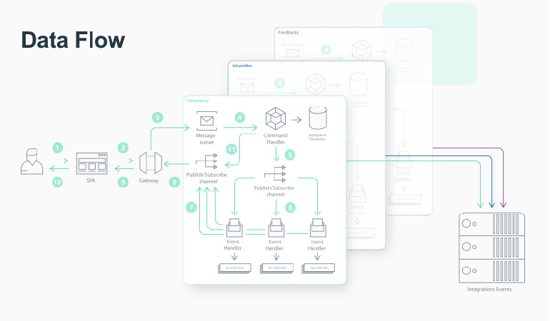 Open Source CQRS Framework for Cloud-Native Microservices