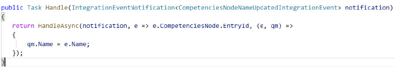 Open Source CQRS Framework for Cloud-Native Microservices