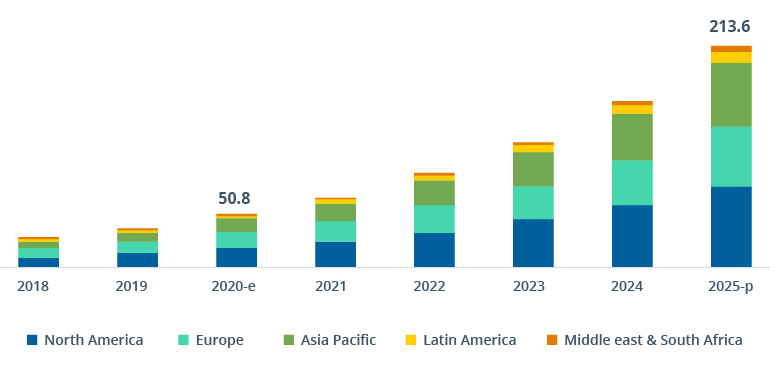 mHealth: Unlocking the Potential of Preventive Healthcare