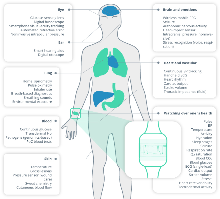 mHealth: Unlocking the Potential of Preventive Healthcare