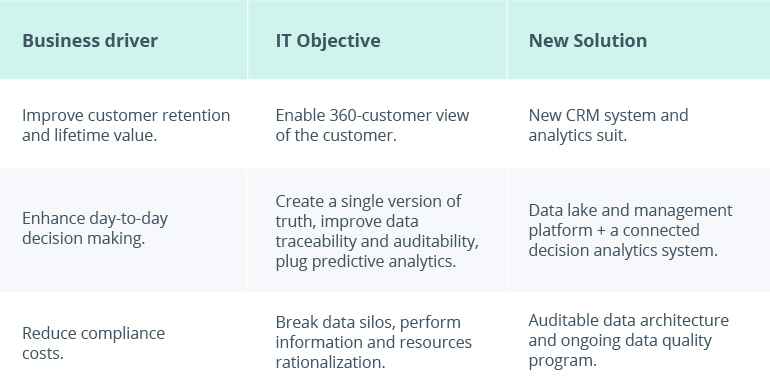Modernizing Legacy Banking Systems: How to Get It Right