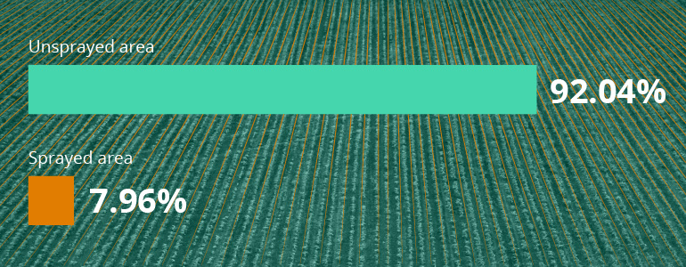 Smart Spraying Technology in Agriculture for Precise Herbicide Application