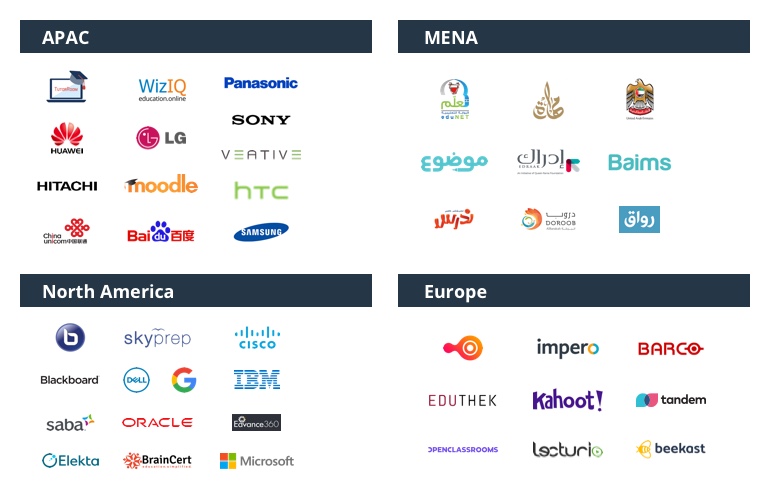 Virtual Classroom Software: Distance Learning Across Geographies