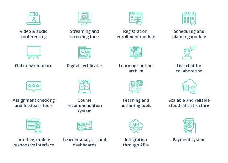 Virtual Classroom Software: Distance Learning Across Geographies