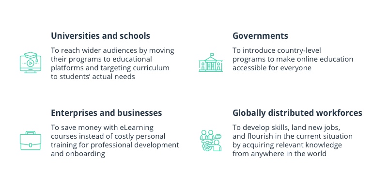 Virtual Classroom Software: Distance Learning Across Geographies